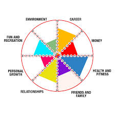 Dimensions of Wellness